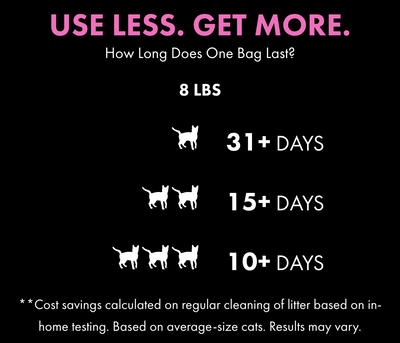 Worlds Best Clumping Natural Cat Litter - Good Habits 6.8kg