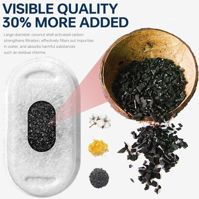 24 Filter Cartridge and 12 Sponge Refills for Pet Water Fountains