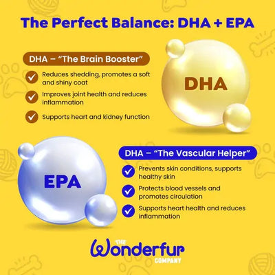 Wonderfur Omega Oil
