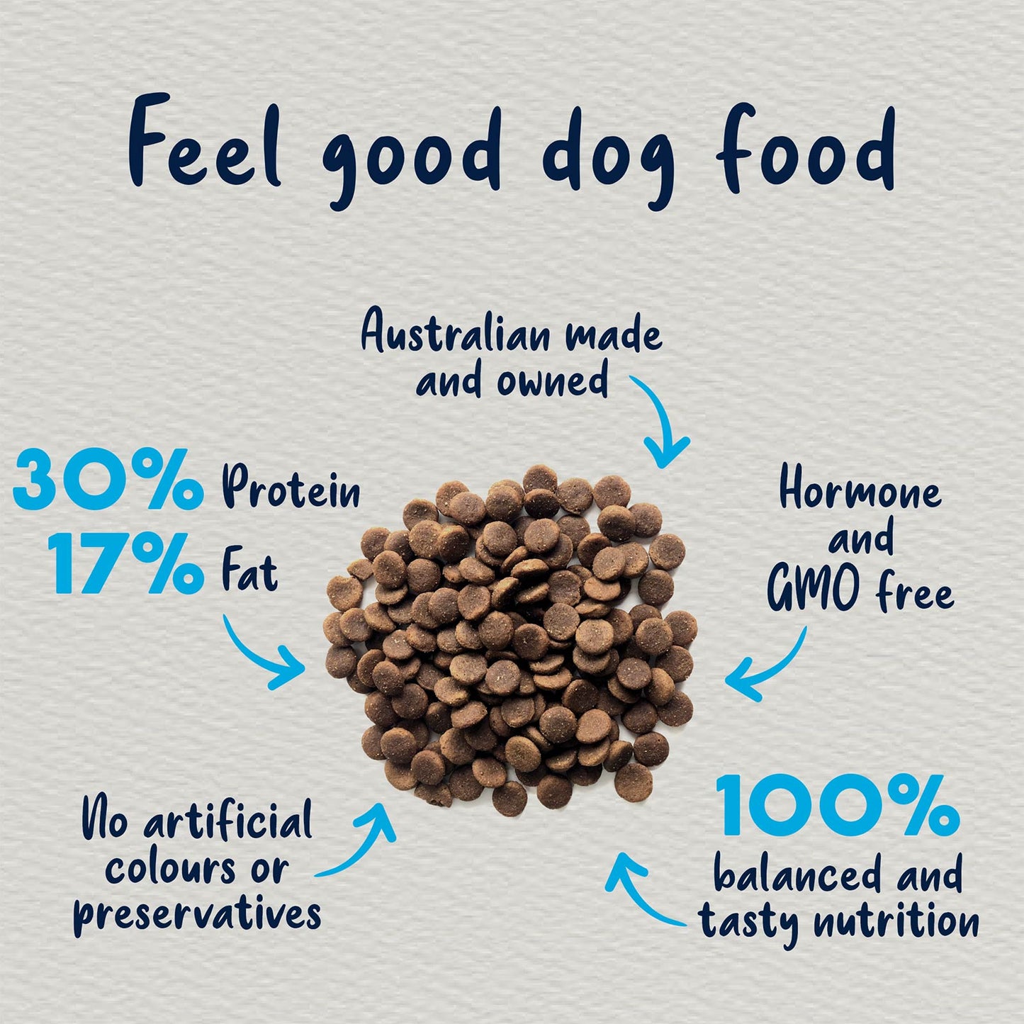 True Colours 100% Balanced Puppy Food – Australian Chicken + Brown Rice