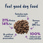 True Colours 100% Balanced Adult Dog Food – Australian Lamb + Brown Rice