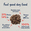 True Colours 100% Balanced Adult Dog Food – Australian Fish + Brown Rice