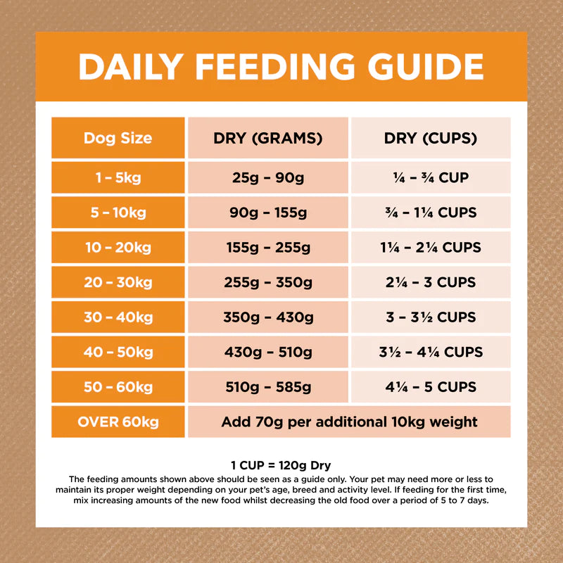 Ivory Coat Grain Free Adult Dog Food – Chicken