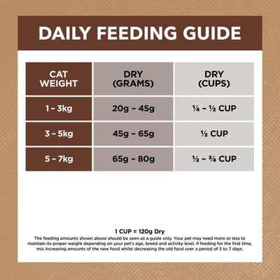 Ivory Coat Grain Free Adult Cat Kibble – Chicken & Kangaroo