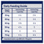 Advance Adult Dog Food for Large Breeds – Healthy Ageing 15kg