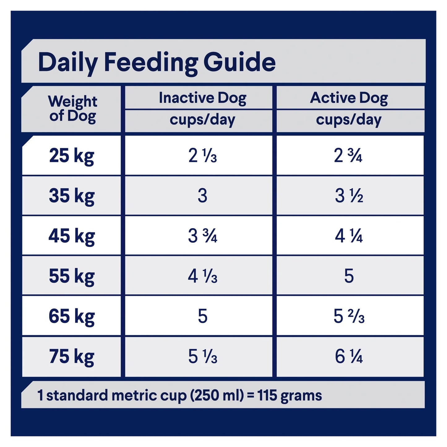 Advance Adult Dog Food for Large Breeds – Healthy Ageing 15kg