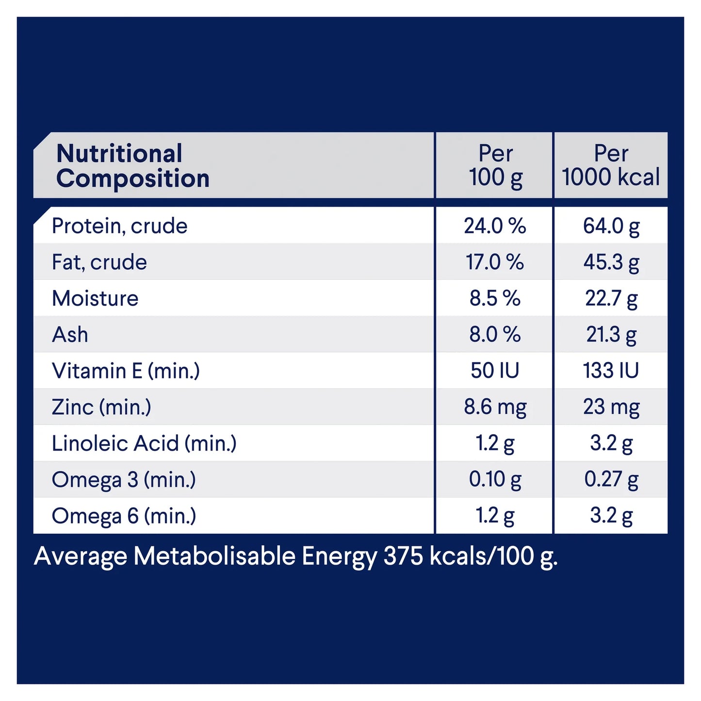 Advance Adult Dog Food for Medium Breeds – Chicken