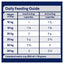Advance Adult Dog Food for Medium Breeds – Chicken
