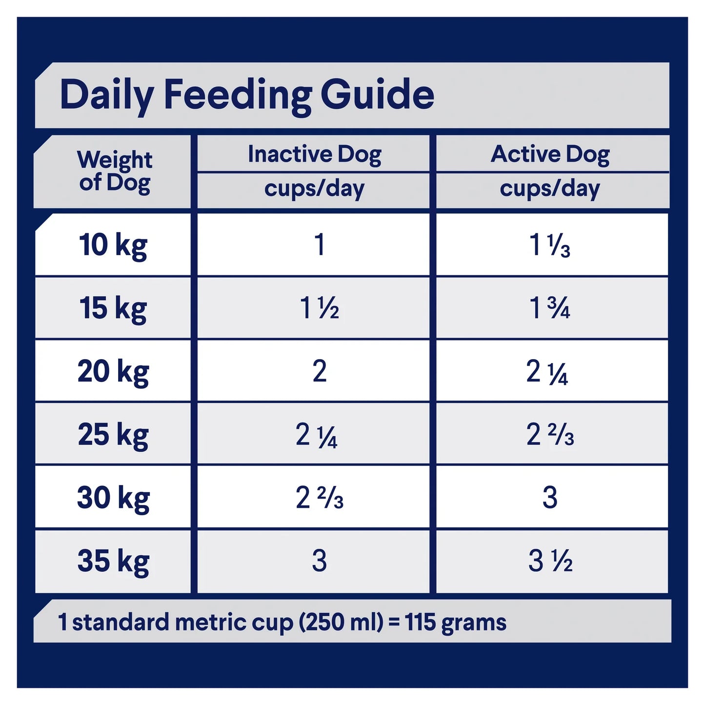Advance Adult Dog Food for Medium Breeds – Chicken