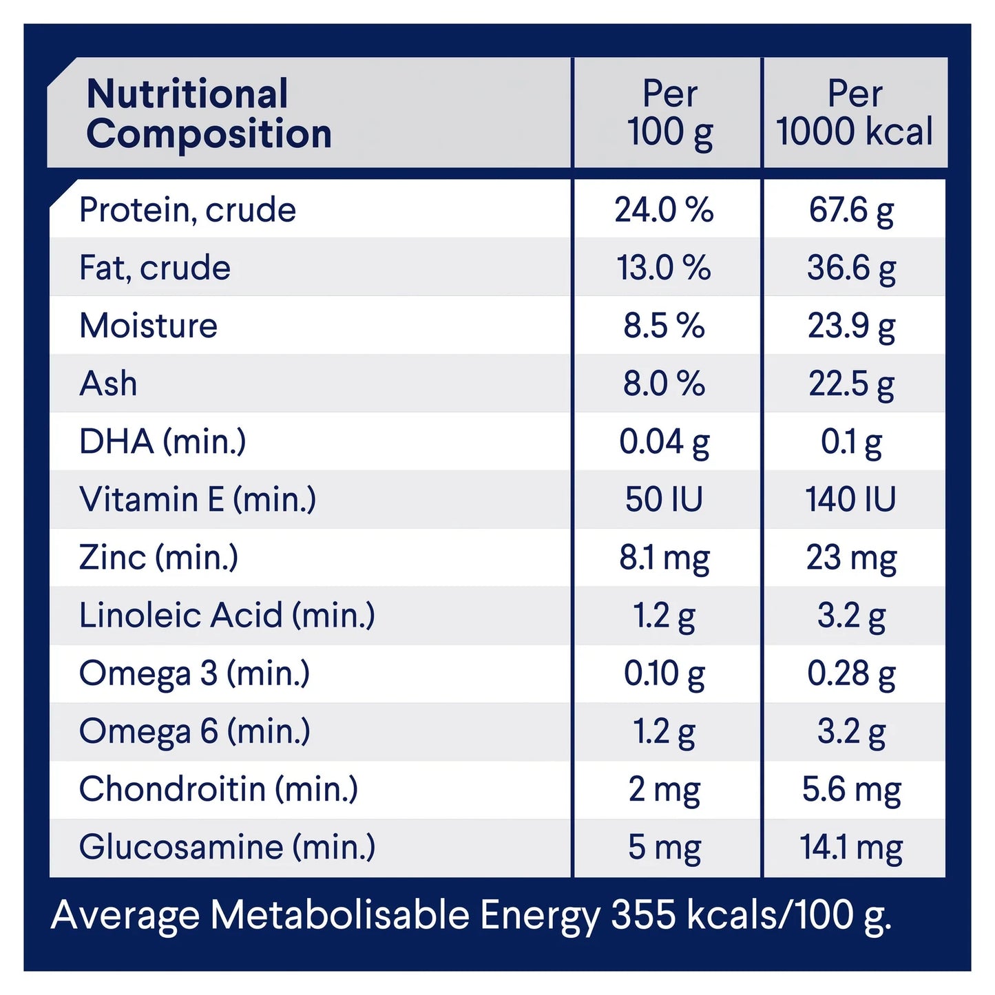 Advance Adult Dog Food for Medium Breeds – Healthy Ageing