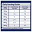 Advance Adult Dog Food for Medium Breeds – Healthy Ageing