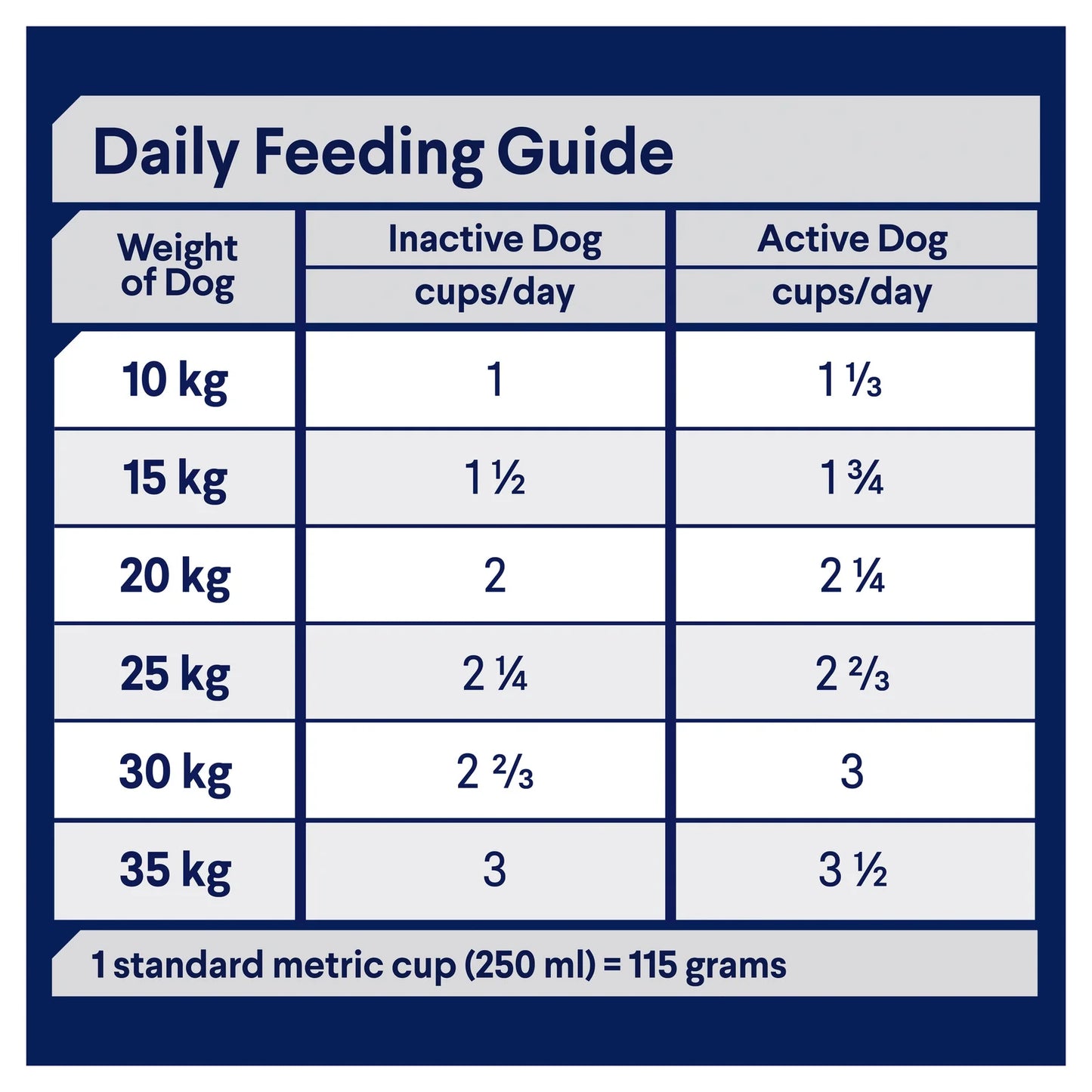 Advance Adult Dog Food for Medium Breeds – Healthy Ageing