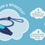 Company of Animals – Coachi – Multi & Whizzclick Clickers