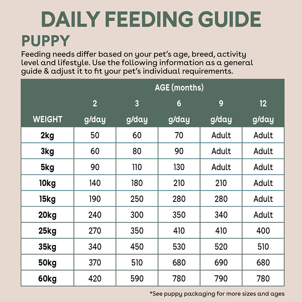 Pure Life Puppy Food – Freeze-Dried Raw Coated Kibble – Chicken & Turkey