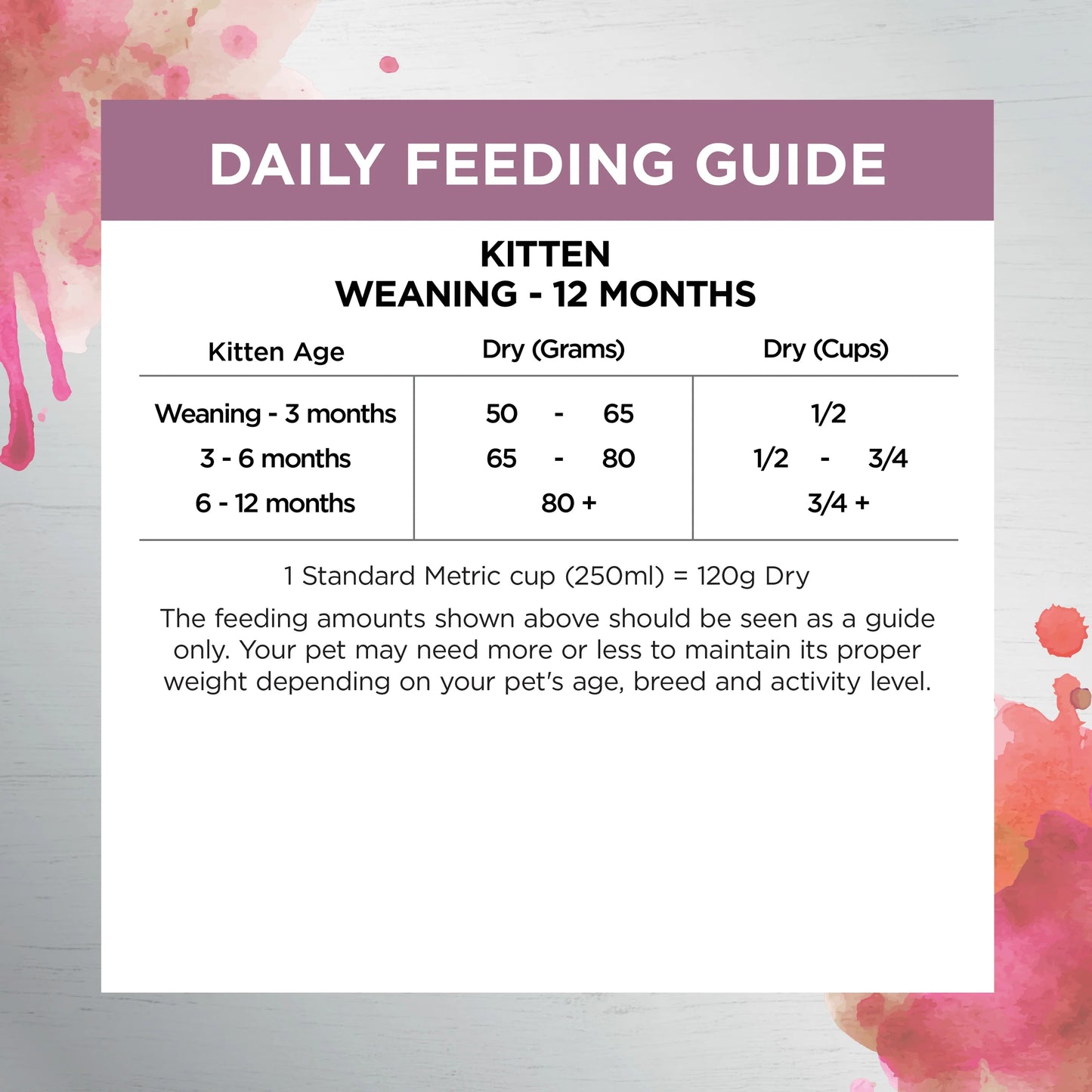 Ivory Coat Raw Health Kitten Kibble – Kitten Immunity