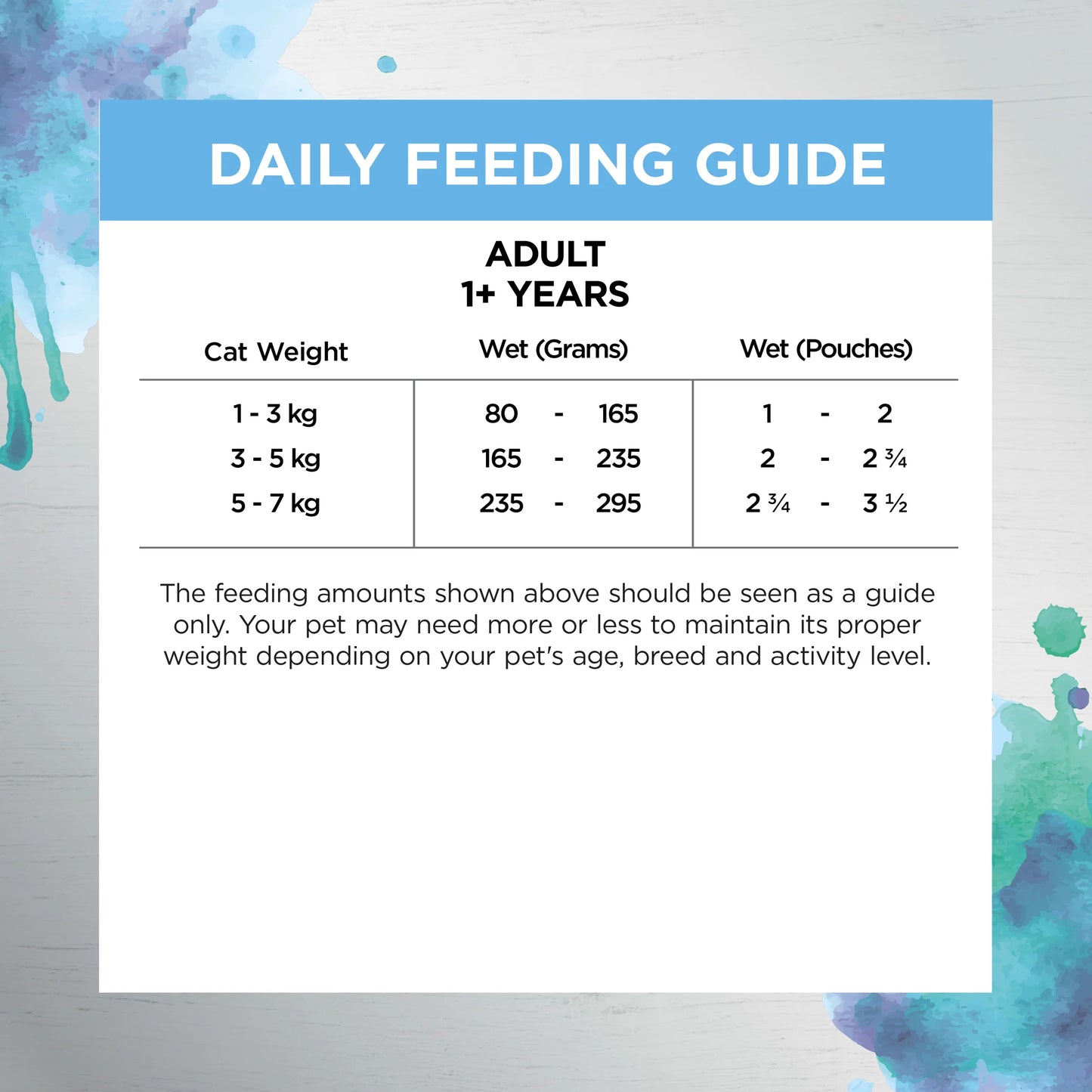 Ivory Coat Adult Cat – Wet Food Trays – Inspired By Raw – Gut & Digestion