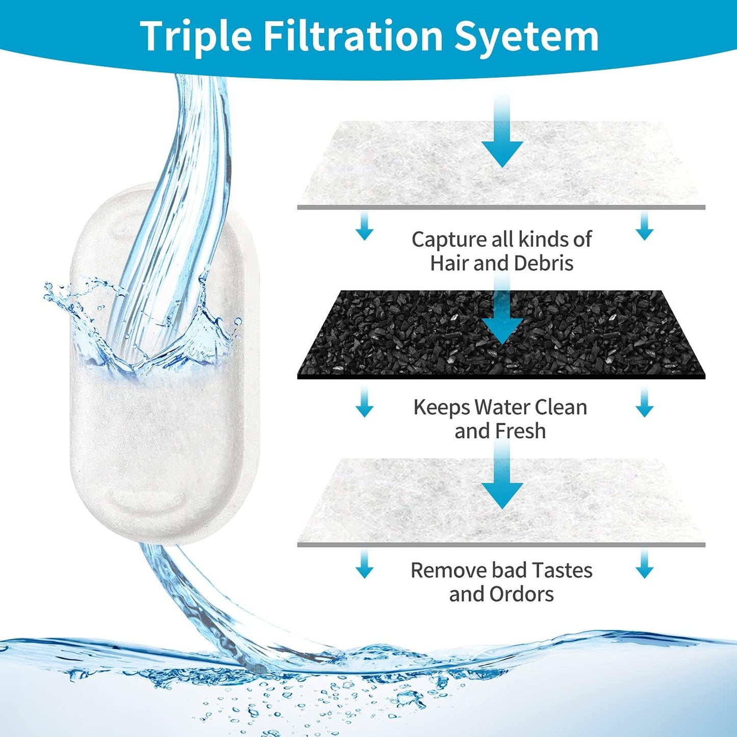16 Pack Replacement Filters for Pet Water Fountain