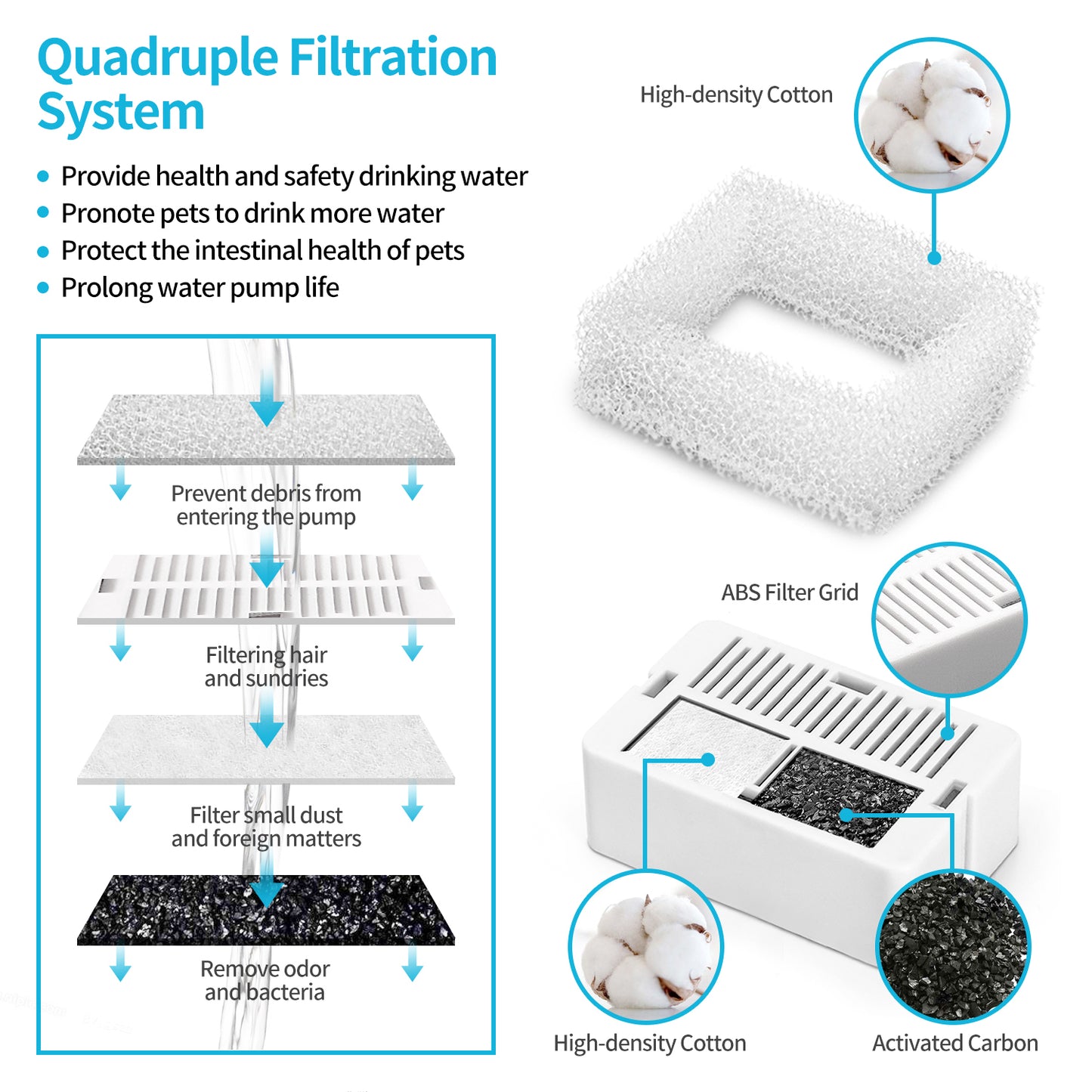 2.1L Grey Cupcake Style Electric Ceramic Water Fountain for Cats and Small Dogs