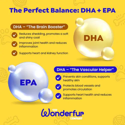 Wonderfur Omega Oil