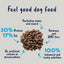 True Colours 100% Balanced Puppy Food – Australian Chicken + Brown Rice