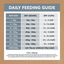 Ivory Coat Grain Free Adult Dog Food – Lamb & Sardine