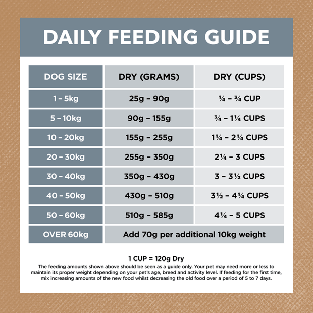 Ivory Coat Grain Free Adult Dog Food – Lamb & Sardine