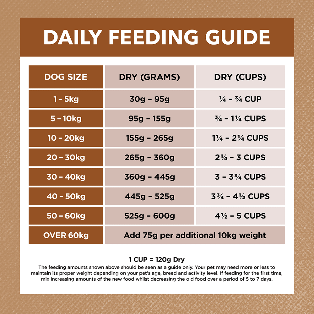 Ivory Coat Grain Free Adult Dog Food – Lamb & Kangaroo