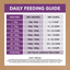 Ivory Coat Grain Free food for Mature Dogs – Turkey